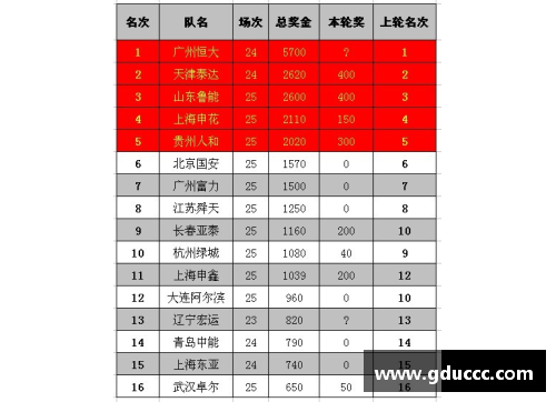 太阳成集团tyc122cc恒大主场大胜泰达，稳居中超联赛积分榜前三位置 - 副本